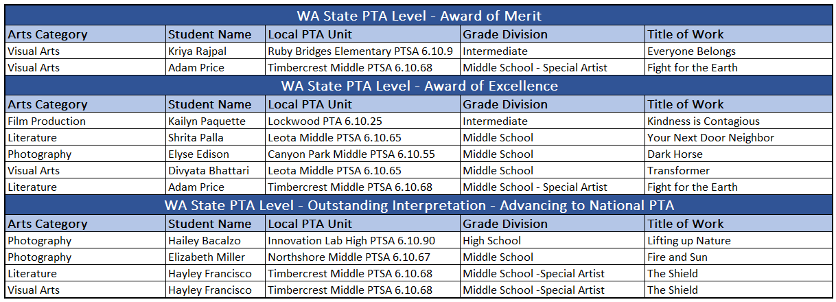WSPTA Reflection Finalist for 2021-2022