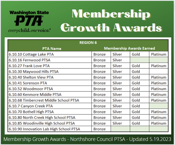 Membership Growth Award Recipients