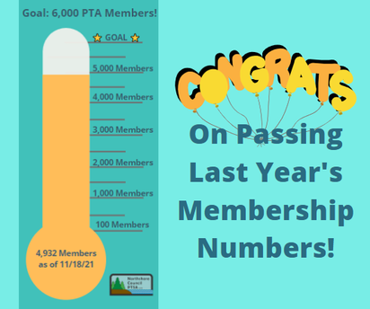 CONGRATS on Passing Last Year's Membership Numbers!