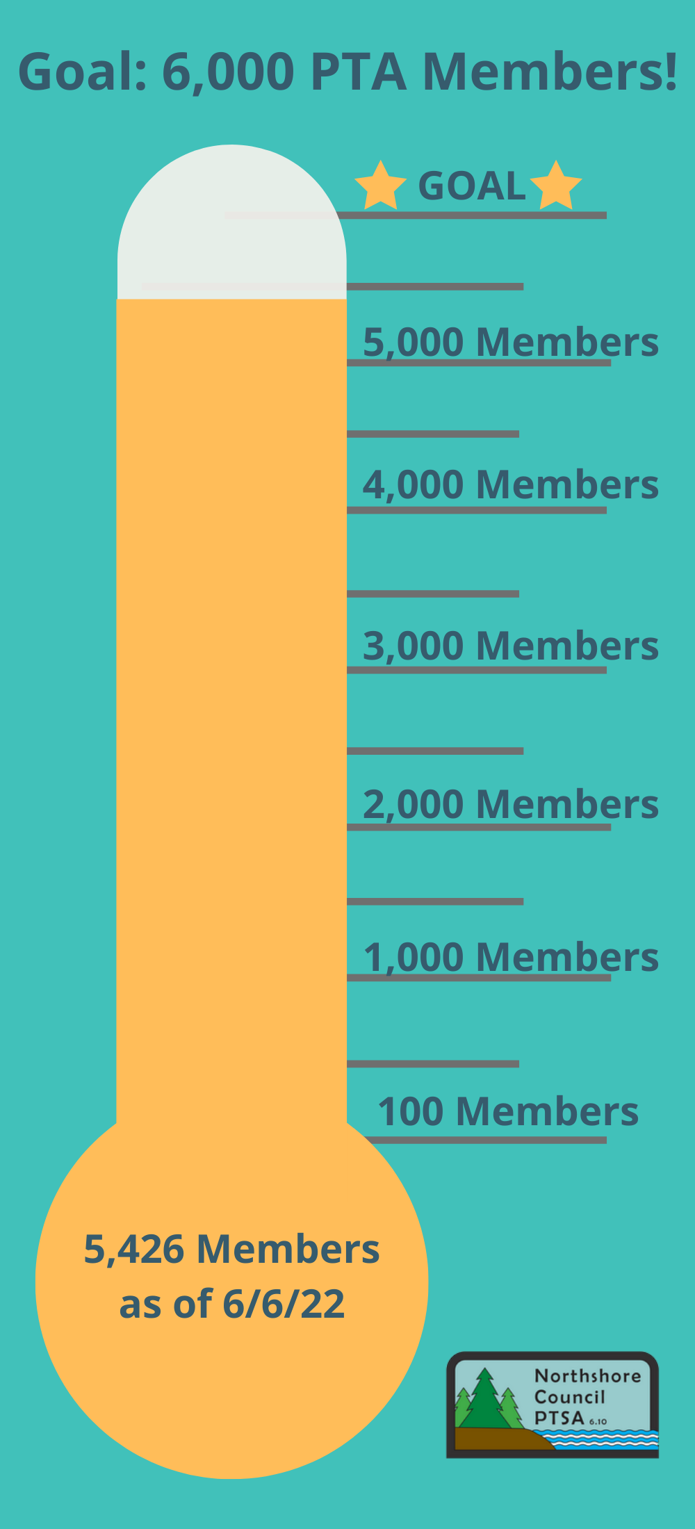 Membership Goal Thermometer