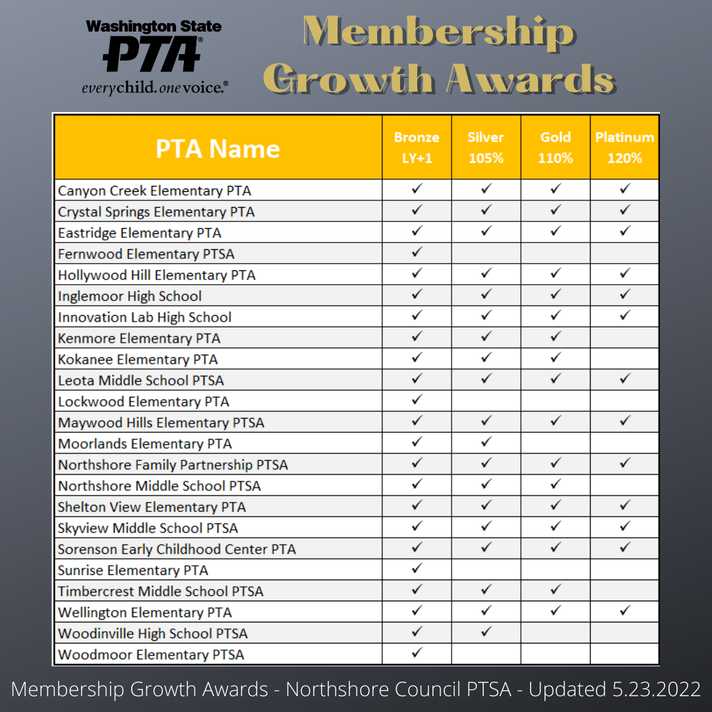 WSPTA Membership Growth Awards