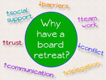 Why have a board retreat?
